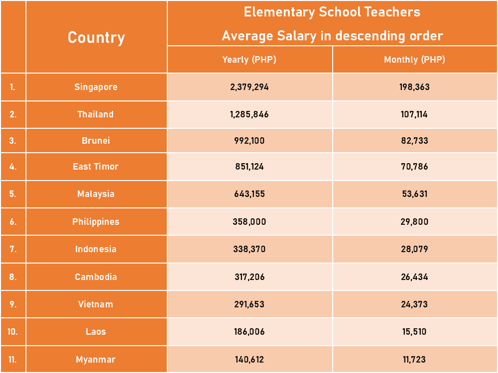 these-are-the-combined-averages-of-elementary-middle-and-high-school